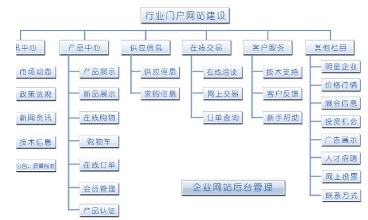 如何建设公司的网站：从零到一打造完美网站