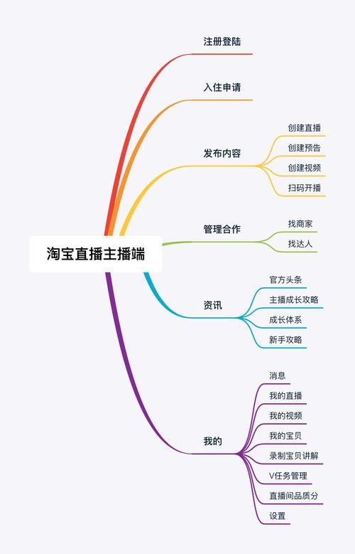 做直播3年,我总结的一些淘宝直播的技巧和注意点