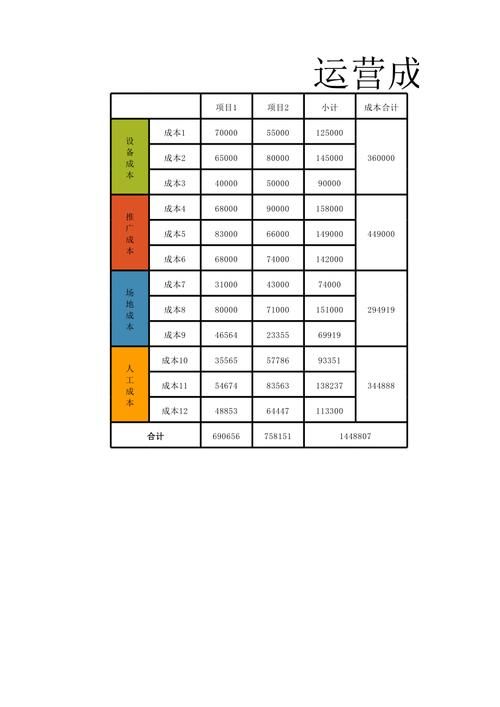 制作开发一款APP需要多少钱成本?