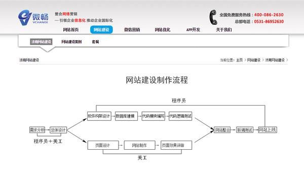 济南企业建站系统模板：一站式企业网站建设解决方案，打造专业、高效、美观的企业门户