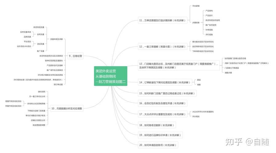 美团外卖的收费逻辑是什么?