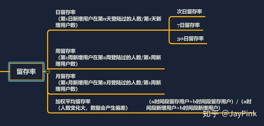 常见的游戏数据指标有哪些