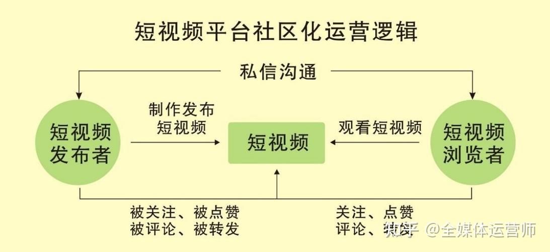 为什么短视频与直播需要融合运营?