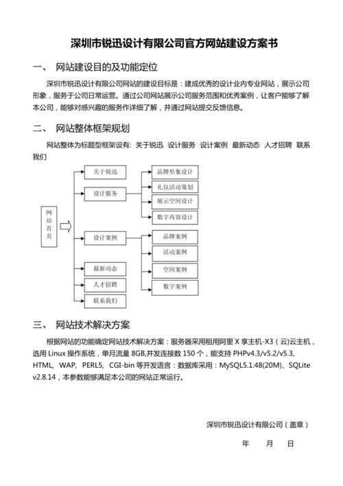 武汉网站建设解决方案：一站式网站建设服务，助力企业迈向数字化未来