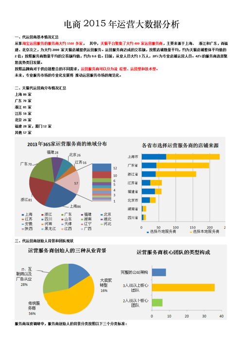 电商运营如何做数据分析呢?