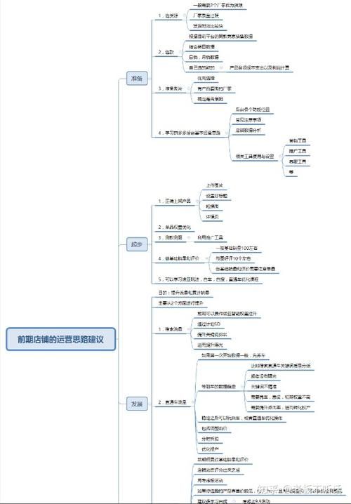 拼多多开店营销和技巧 拼多多运营方法和技巧