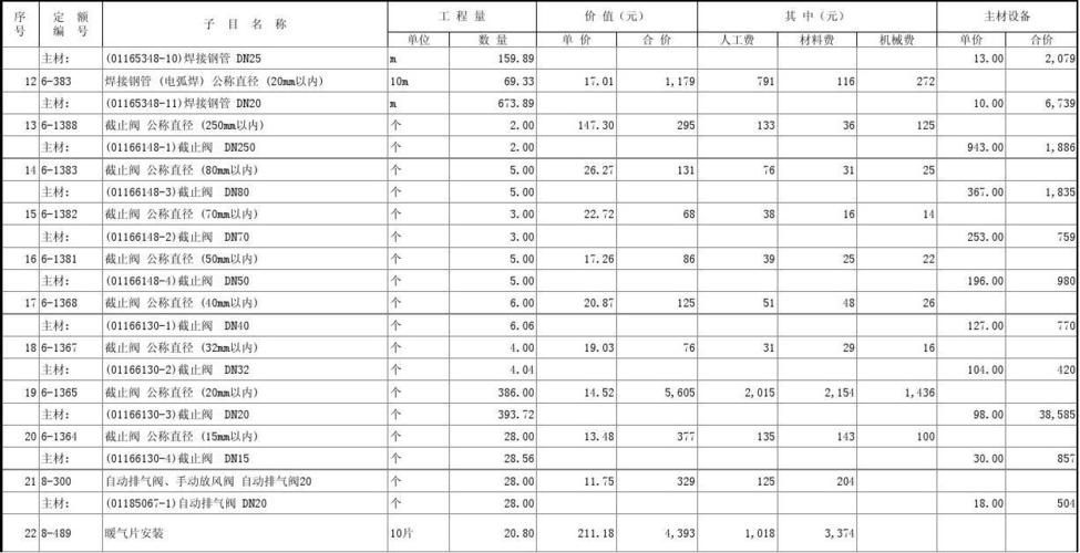 热力公司给酒店供热水怎么收费的