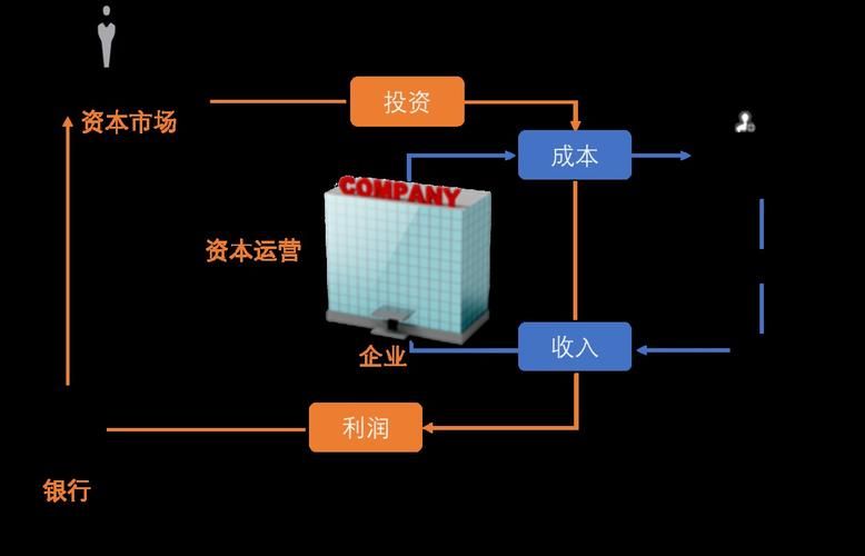 考研 为什么要转变经济增长方式