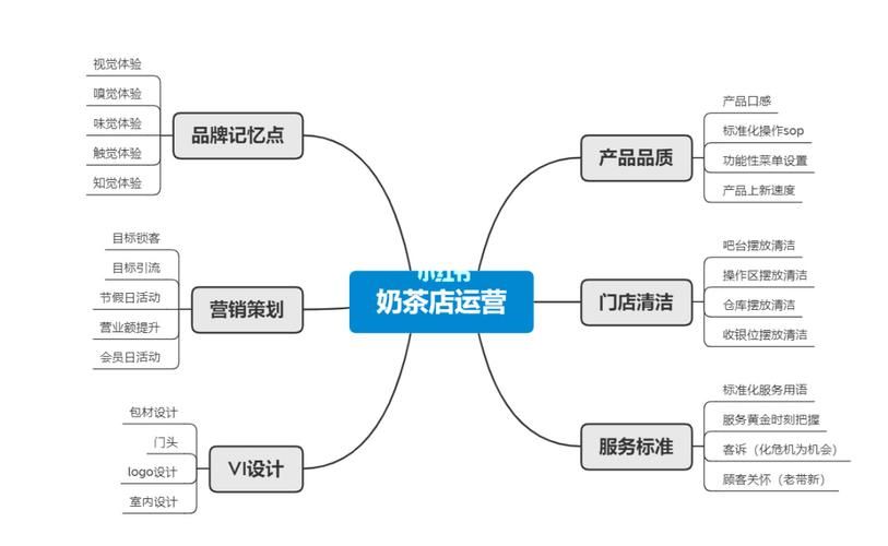 甜品加盟店如何快速推广?