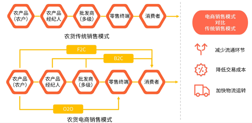 1.跨境电商助力乡村振兴的方法途径;