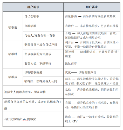 全民K歌现在唱完要发出去有的功能为什么要收费?