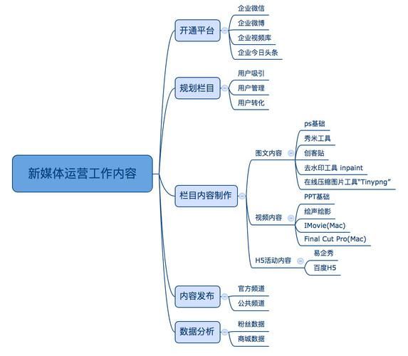 景区运营管理需要如何提升?