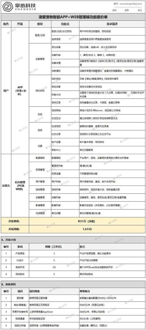 做一个app平台费用是多少：全面解析APP开发成本的因素