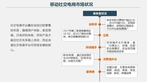 电商运营的具体工作职责是什么?