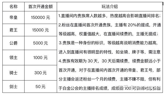 请问一下虎牙运营是做什么的