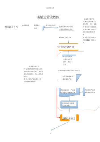 京东运营岗位面试的经验