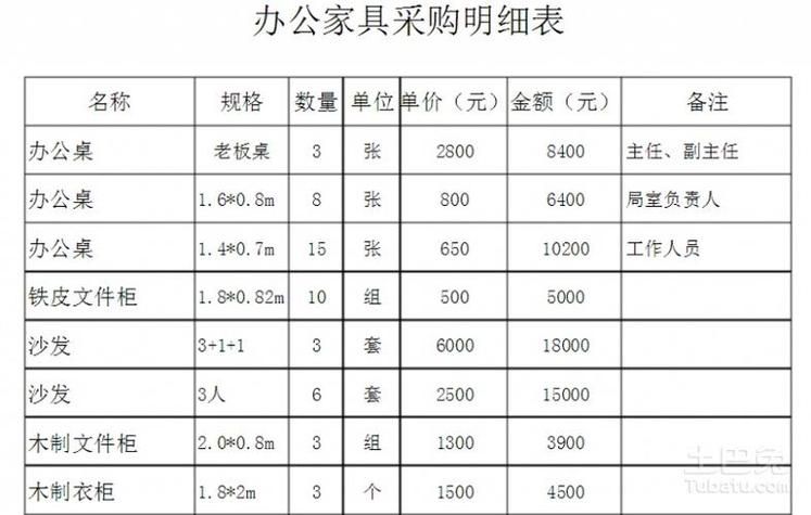 京东入驻自营 家具需要什么条件呢?