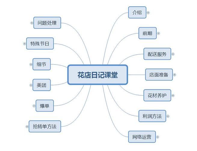 想开花店,应该怎么学习花艺?