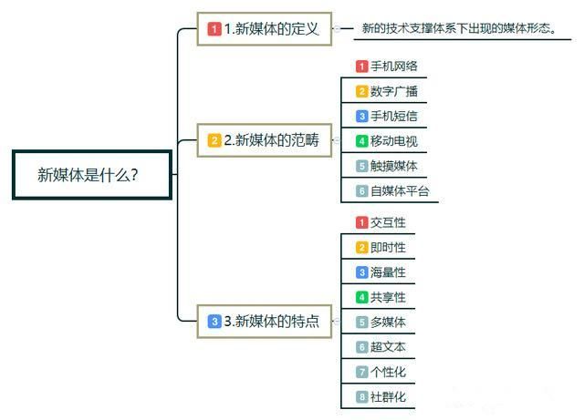 新媒体运营的核心有什么?