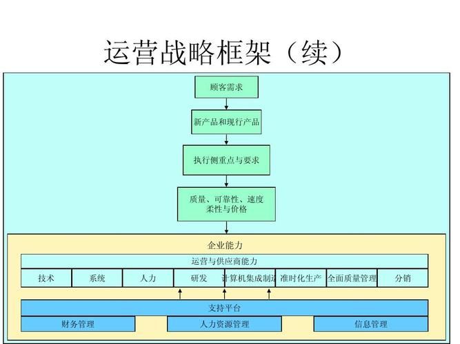 供应链成本管理基础理论