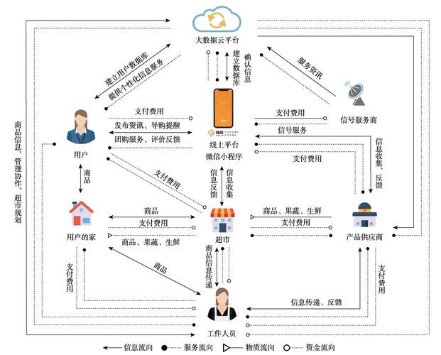 服务业运营-服务标准化建立指南