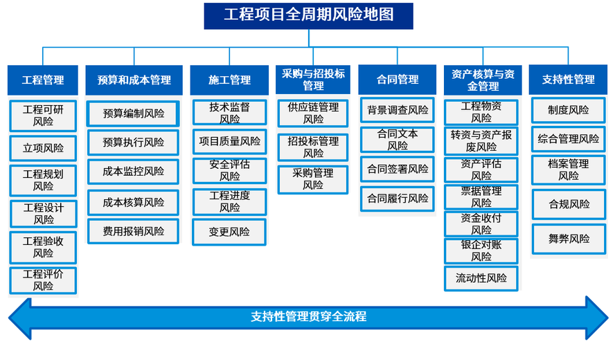 如何解决供应链资源整合和共享可能引发的声誉风险?