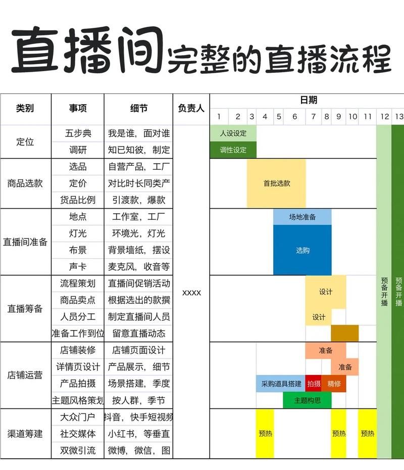 带货主播培训课程要几天学完?