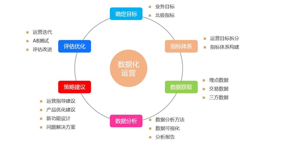 大数据方面核心技术有哪些?