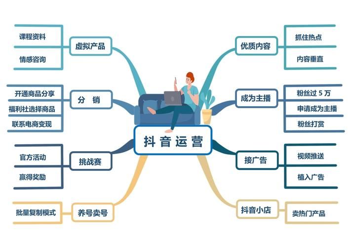 最全!抖音企业号运营实用攻略!