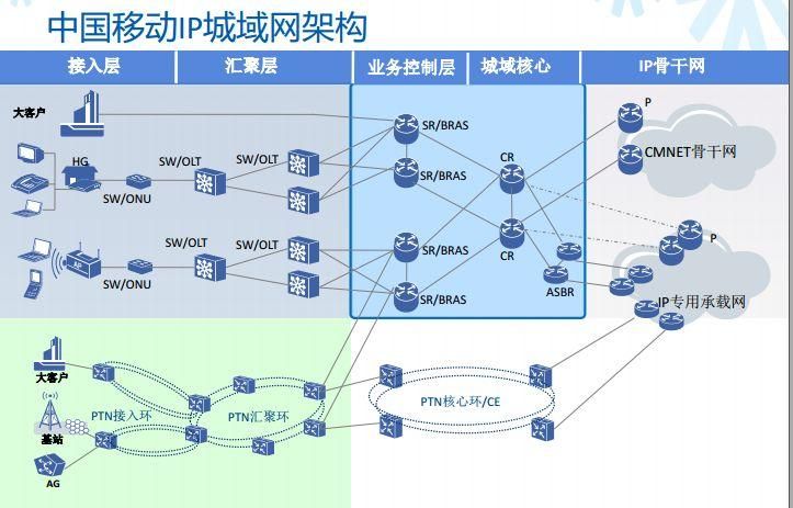 ...远程计算机没反应给运营打电话让他来给调试等了半个月没来中间打了...