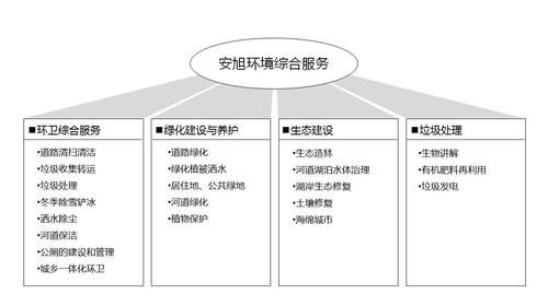 帮问绿色学校的智慧能源运营有哪些可以做的?