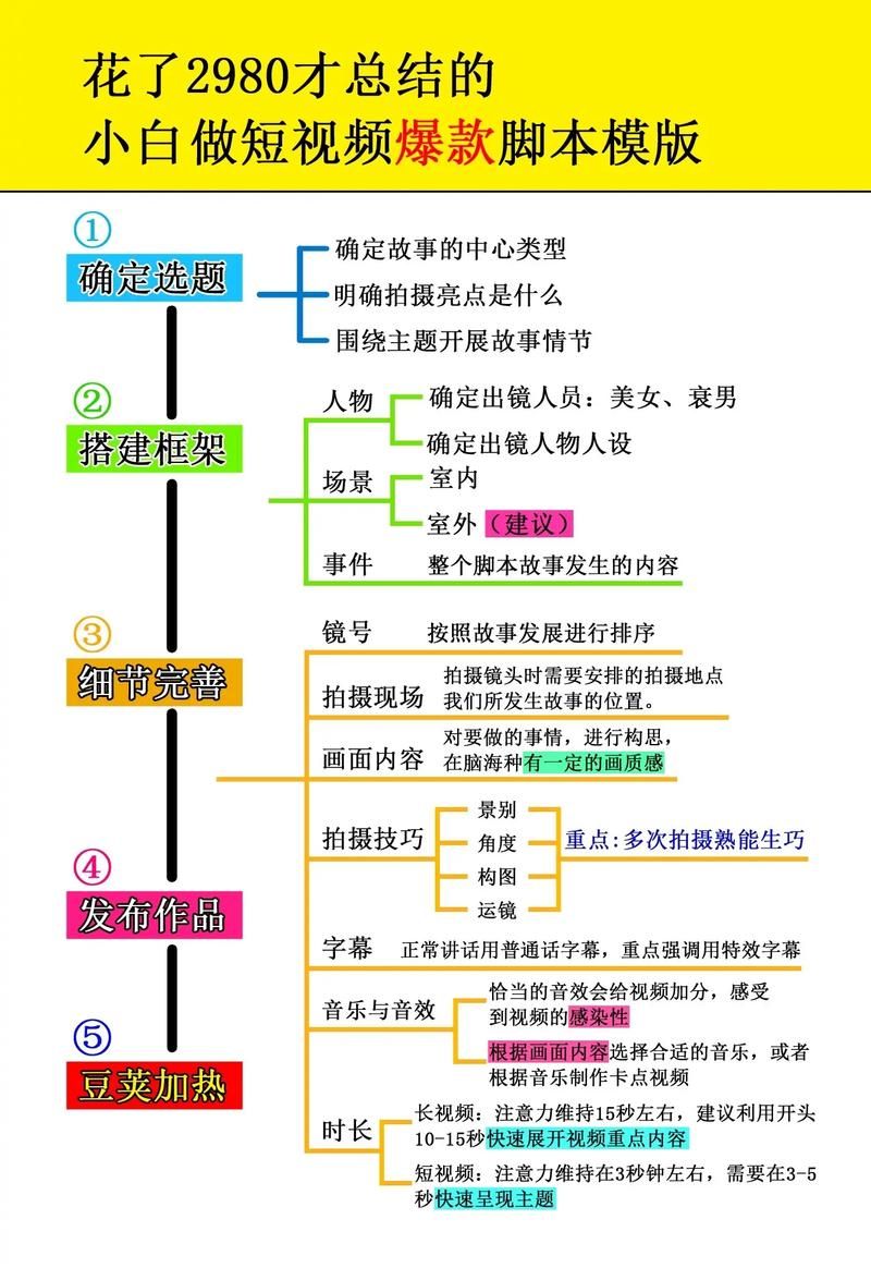 新人直播带货,没热度,没流量怎么办啊?