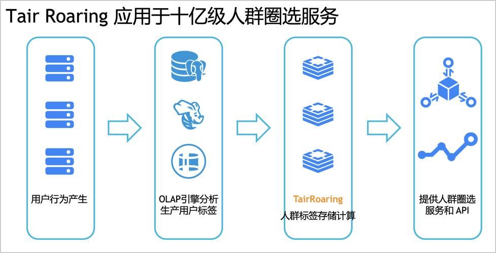 【运营技巧】店铺要怎么去选择人群投放