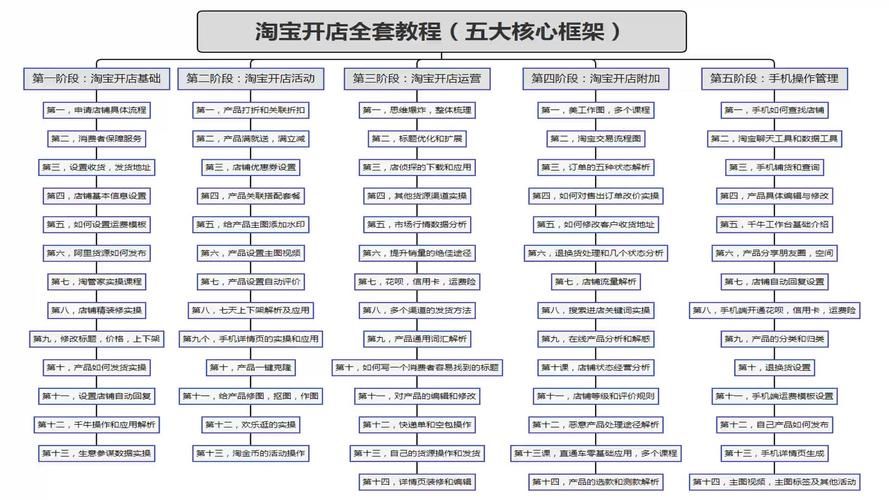 淘宝店铺的运营管理的方法有哪些 运营规划要考虑哪些方面