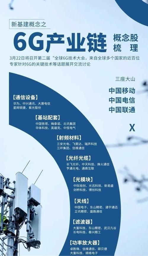 全网通6g是什么意思?