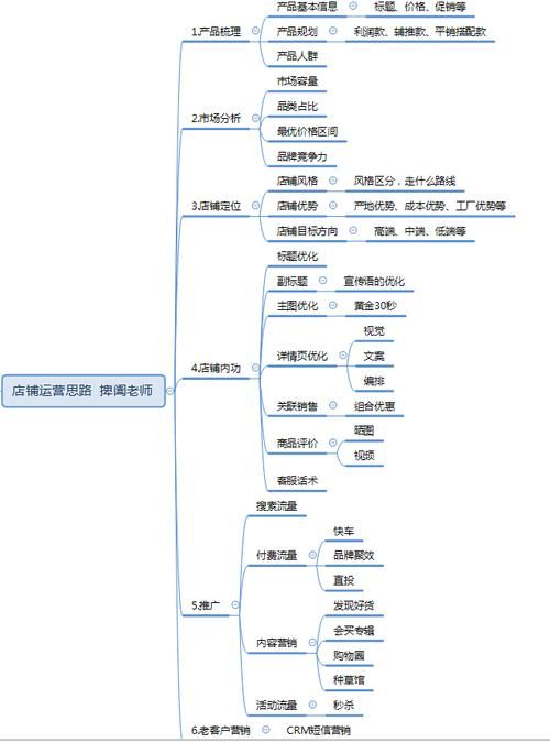 运营网店需要了解哪些基本常识