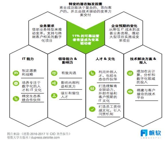 关键信息基础设施的运营者是关键技术吗