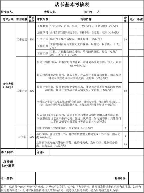 茶饮连锁行业管理中,门店库存管理难体现在哪些方面?