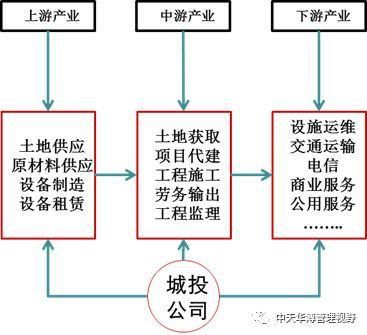 PPP模式有什么特点?采用PPP模式进行基础设施建设有什么意义?