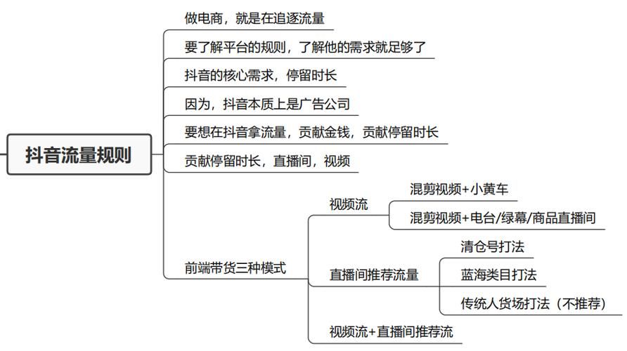 ...怎么做?从主播运营心得和货源秘密看直播带货运营前景(核心干货大全...