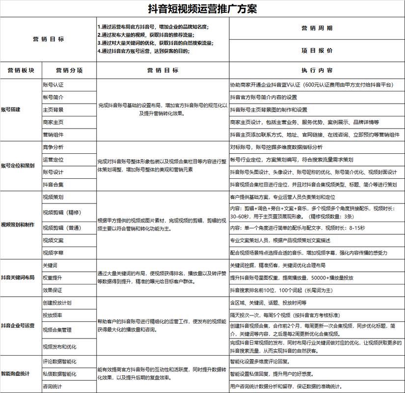 抖音代运营报价一般都多少钱