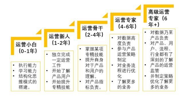 ...真的可以零经验入行吗?做新媒体运营还有出路吗?