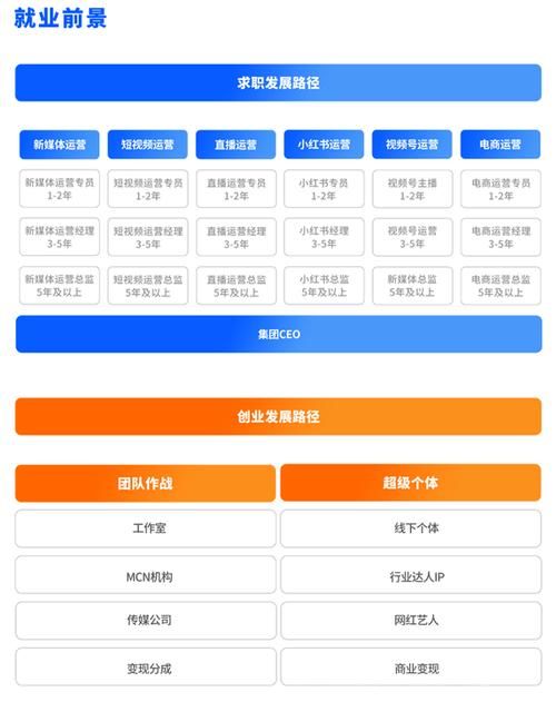 电商运营日总结(零基础做电商的8个要点)