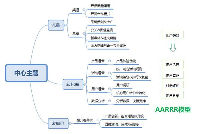 逻辑学是一门从小该学的基础学科,为什么我们从小不学?