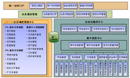 IT基础设施监控:范围与对象的全面解析