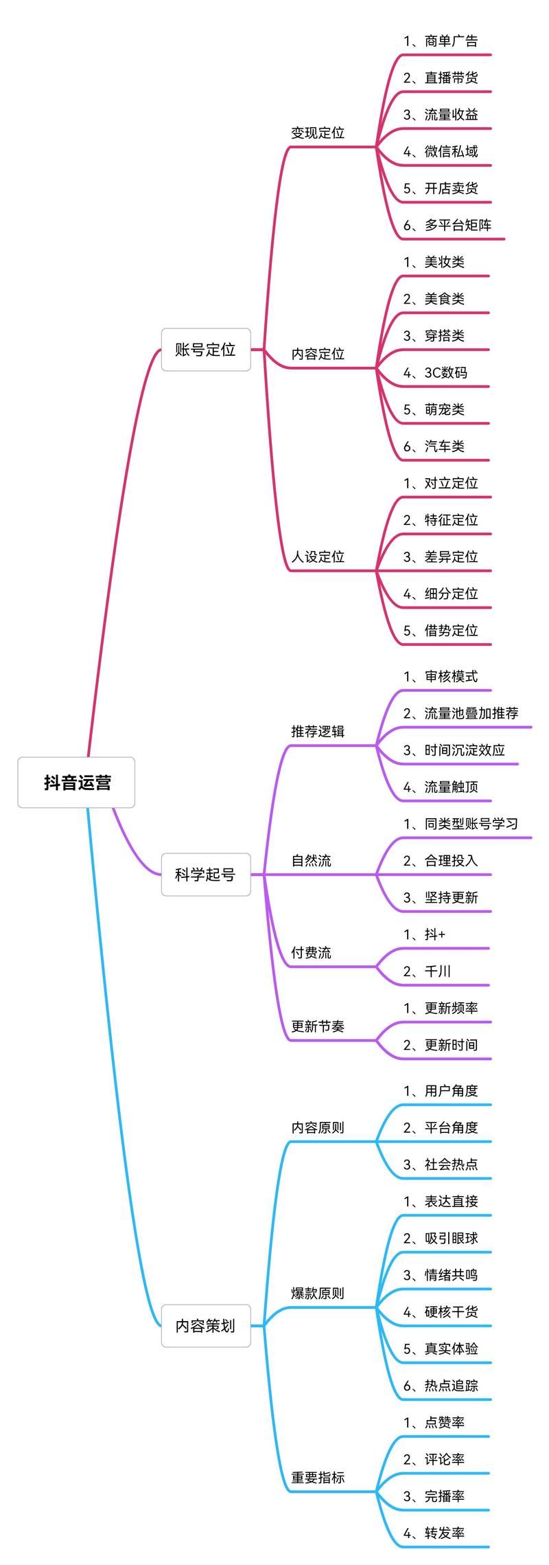 微信公众号如何取名的方法推荐