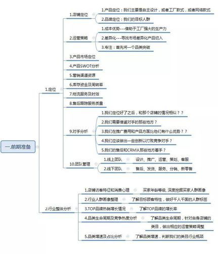 运营公司是怎么做到新店运营的