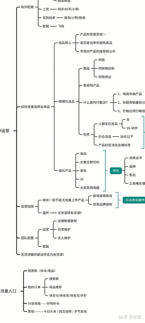 刚起步怎么运营店 抖音品牌店怎么运营