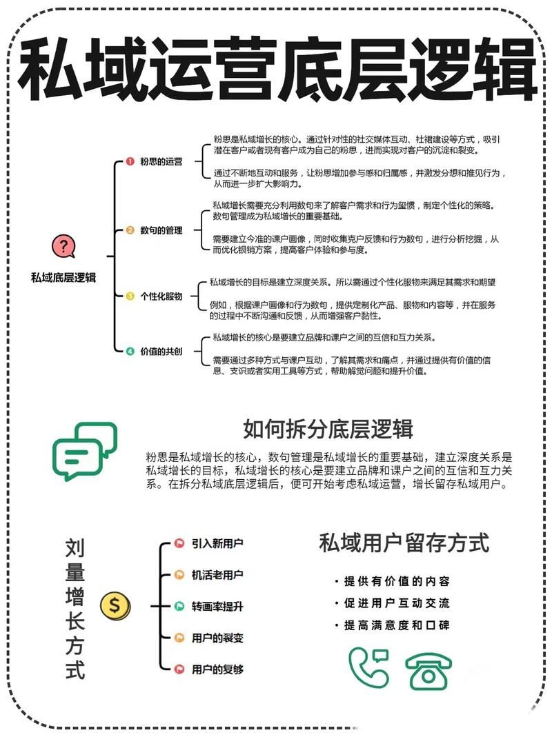 私域运营的核心到底是什么?