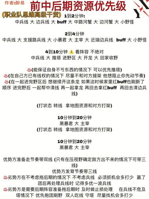 王者荣耀打野位的人应该做什么 具体的做法解析